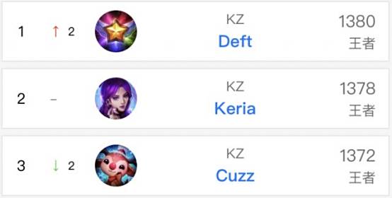 的奋斗历程 的奋斗历程